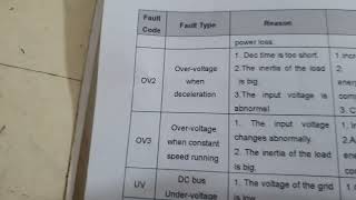 invent Fault codes ED510 [upl. by Lankton543]