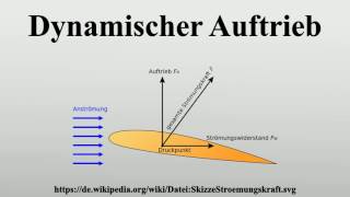 Dynamischer Auftrieb [upl. by Gudrun]