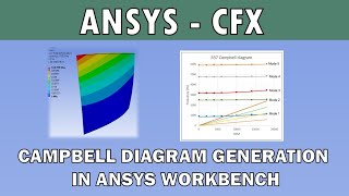 Modal analysis and Campbell plot generation of NASA Rotor 37 blade  Ansys Workbench [upl. by Lezlie]