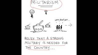 Militarism [upl. by Eiramanig]