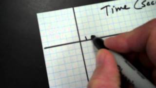 Viscosity Lab  Graphing the Datamp4 [upl. by Cott]