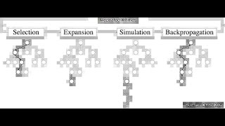 Monte Carlo Tree Search MCTS  Visualized Animation [upl. by Warner]