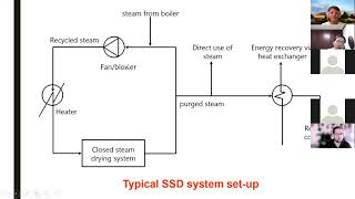 Superheated Steam Drying of Foods Some Recent Advances [upl. by Anniroc]