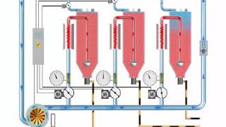 Moretto Flowmatik drying system [upl. by Archibold]