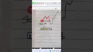 Market Dynamics Explained in Short  Microefuturescom [upl. by Schulman]