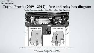 Toyota Previa 2009  2012 – fuse box and relay diagram [upl. by Gove]