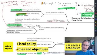 Fiscal policy roles and objectives for the CFA Level 1 exam [upl. by Bandeen]