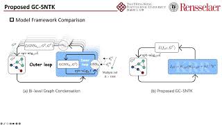 rfp2342 Fast Graph Condensation with Structurebased Neural Tangent Kernel [upl. by Aynat367]