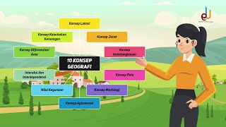 Konsep Geografi Part 2  Geografi Kelas X  EDURAYA MENGAJAR [upl. by Kudva]