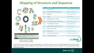 Protein Structures and their features in UniProtKB [upl. by Ydahs]