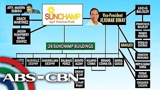 How Binay is linked to Batangas estate [upl. by Schnur]