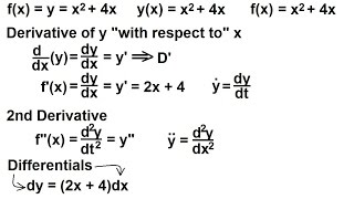 Calculus  What is a Derivative 8 of 8 All the Different Notations of Derivatives [upl. by Aurelius]