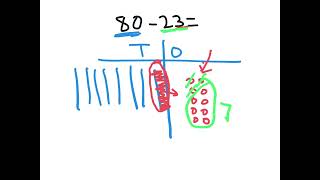 Double Digit Subtraction [upl. by Cristi]