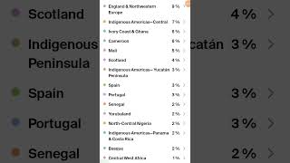 Ancestry DNA Results October 14 2024 [upl. by Nevlin]