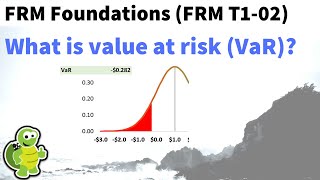 What is value at risk VaR FRM T102 [upl. by Gram]