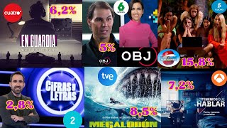 AUDIENCIAS 14 FEBRERO PRIME TIME TVE LA2 SEXTA TELECINCO CUATRO ANTENA 3 [upl. by Aivitnahs]