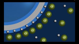 Measurement of pH by potentiometricelectrometric method [upl. by Ahon]