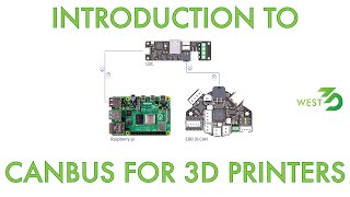 Introduction to CAN bus for your 3D Printer  Voron CANBUS [upl. by Linea830]