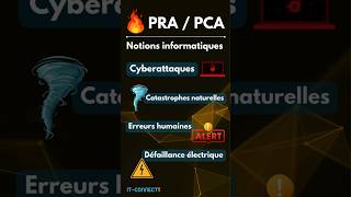 Les notions de PCA et PRA en informatique Shorts [upl. by Gnohc]