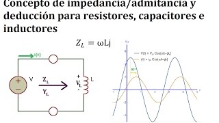 Impedancia y admitancia para resistores inductores y capacitores [upl. by Modeerf580]