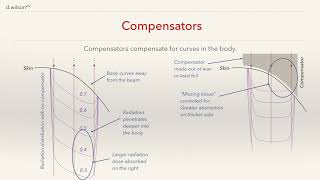 Radiotherapy Compensators and Wedges  What they do [upl. by Alaric]