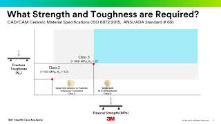 Dental Ceramics – ISO 68722105 Webinar [upl. by Kalinda]