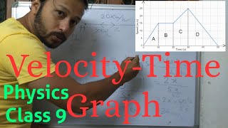 Velocity Time graph  Acceleration and Retardation  Class 9 Physics  ICSE CBSE [upl. by Adnilasor]