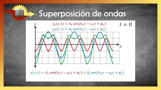 Física  Superposición e interferencia de ondas [upl. by Ecadnarb898]