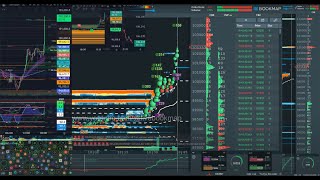 btc perp spot bookmap tradingview bitcoin [upl. by Aibara]