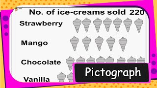 Maths  Data Handling  What is Pictograph Picture Chart and How to Use Pictograph  English [upl. by Ayote827]