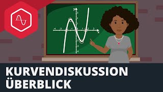 Kurvendiskussion  Überblick [upl. by Dahc]