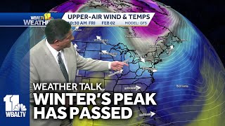 Weather Talk Winters peak has passed [upl. by Ynnoj872]