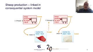 Video 9  Consequential modelling in LCI  The co product algorithm [upl. by Muraida]