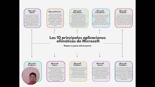 Las 10 principales aplicaciones ofimáticas de Microsoft [upl. by Nawud]