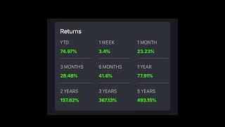 Best Defence Sector Stock  Short Terms High Return investment sharemarket stockmarket trading [upl. by Yseult]