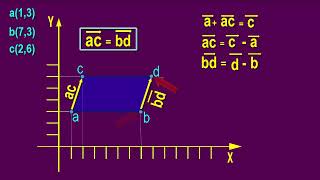 Hallar las Coordenadas del Cuarto Vértice de un Paralelogramo usando Vectores [upl. by Tesler690]