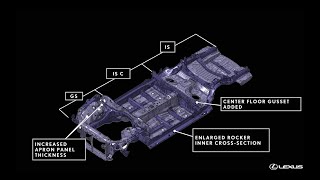 The RCF Series  Part 1  Engineering Design Development and Technical DataSpecifications [upl. by Adnolor]