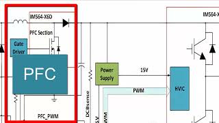 Carte électronique Inverter  Fonctionnement et Composants Essentiels d’un Climatiseur [upl. by Segalman]