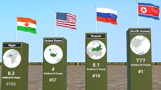 Number of SOLDIERS per 1000 people in Every Country of the World 🌍 [upl. by Kcirad]