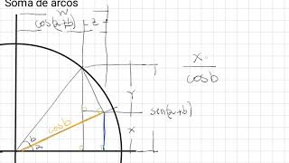 soma de arcos trigonométricos 1 [upl. by Amian709]