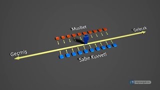 Sabrımızı Doğru Kullanmak [upl. by Thorstein459]