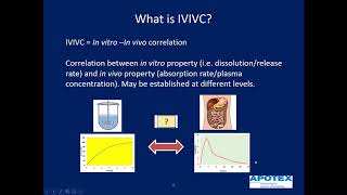 Applying GastroPlus Modeling Establish Level A IVIVCs Waive Biostudies [upl. by Eissen107]