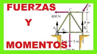 ESTATICA  Fisica 1  Reacciones en estructuras Fuerzas y momentos [upl. by Crary]