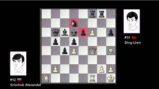 Blunder of the Day Grischuk  Ding Liren  Candidates 2018  Round 4 [upl. by Marduk935]