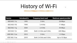 WiFi 6E and the new EnGenius WiFi 6E access point [upl. by Roch628]