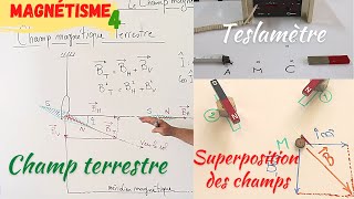 Magnétisme4 Superposition des champs magnétiquesChamp magnétique TerrestreTeslamètre [upl. by Idnahk]