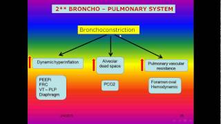 invasive ventilation of COPD patient [upl. by Sillig]