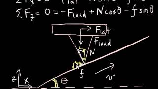 AFM Lesson 14  Friction loops and Lateral Force Microscopy LFM [upl. by Assillim]