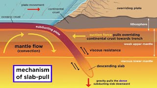 An Overview of Earth’s Layers [upl. by Oiramad]