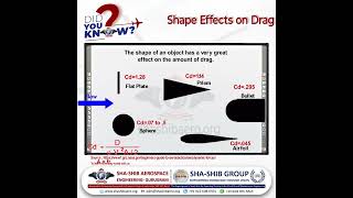 Shape Effects on Drag Understanding Drag Coefficients in Aviation Design  ShaShib Aerospace Engg [upl. by Annaliese]